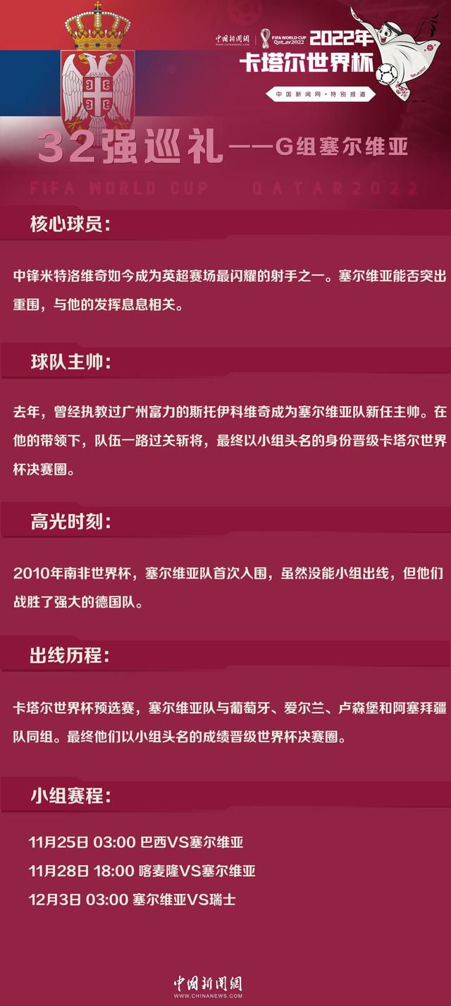 同组的榜首球队布拉格斯拉维亚4-0击败塞尔维特，最终布拉格斯拉维亚头名直接晋级，罗马以小组第二进入16强附加赛。